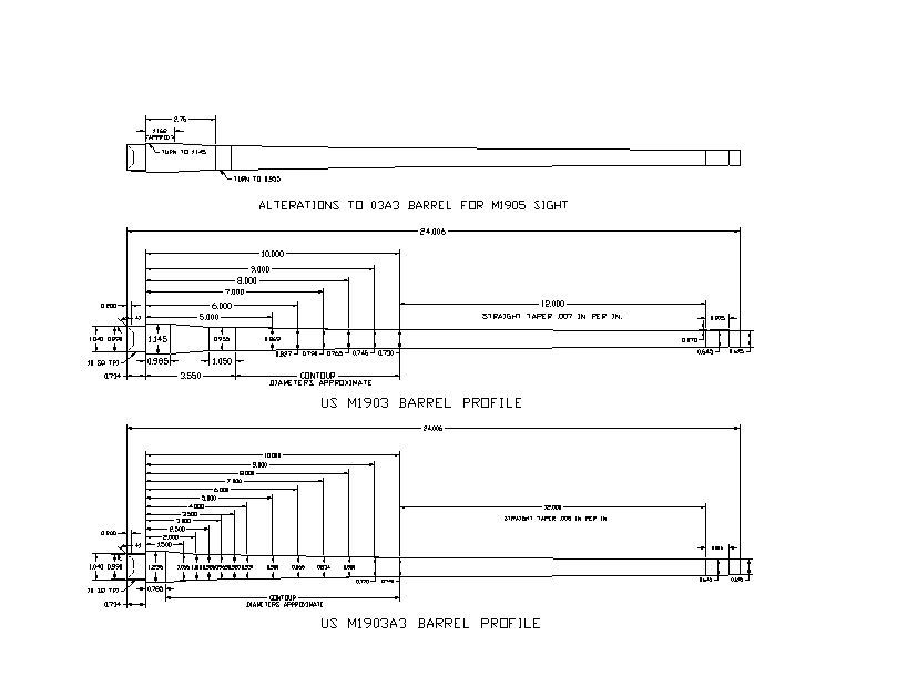 what is the differences in barrels 1903 vs 03a3? CMP Forums